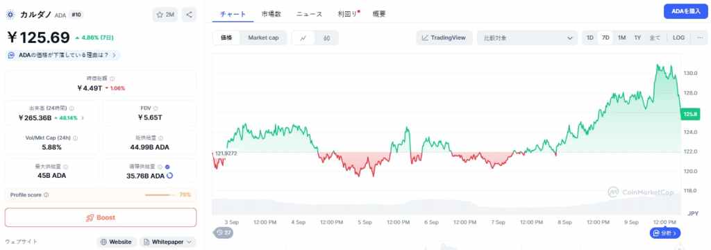 Cardano
