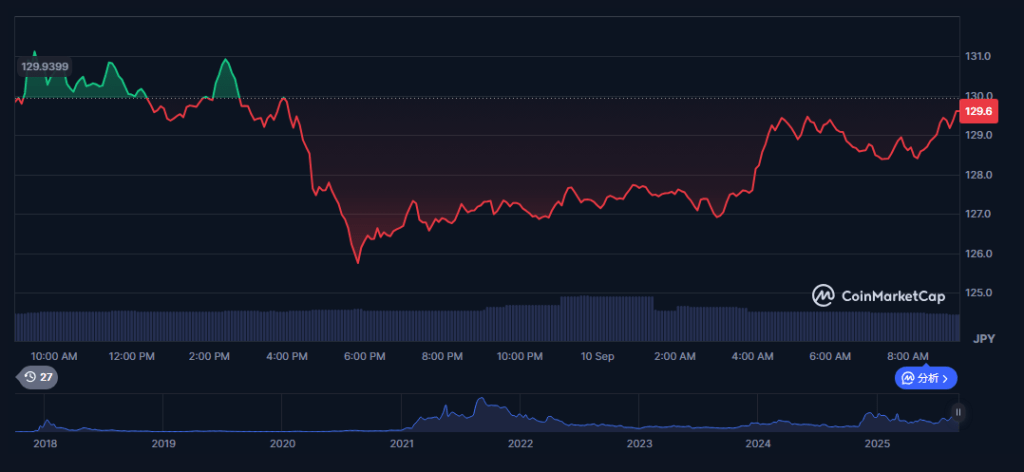 Cardano
