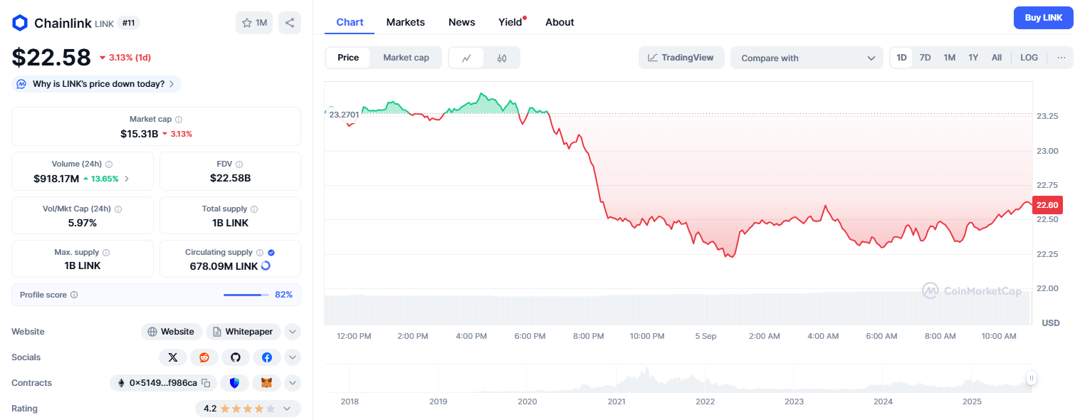 Chain Defi