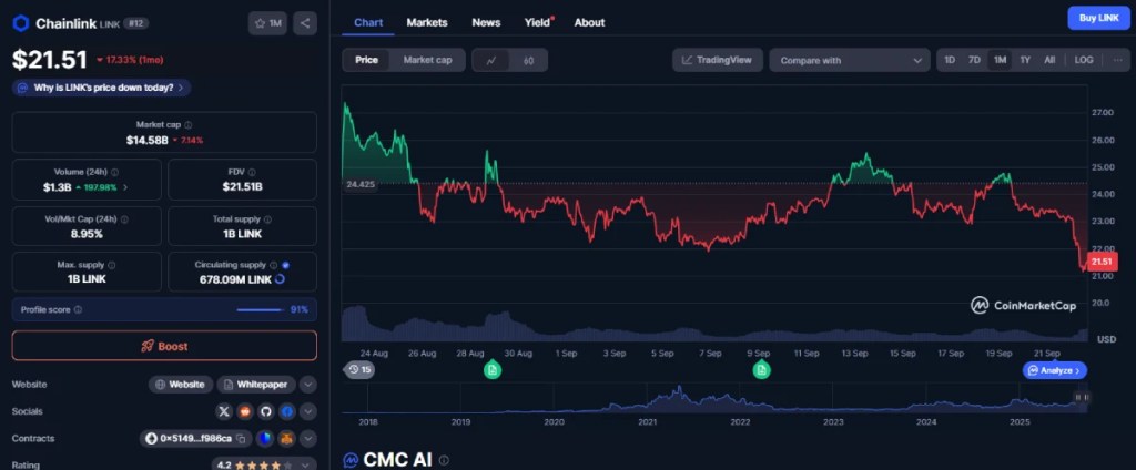Chainlink（LINK）