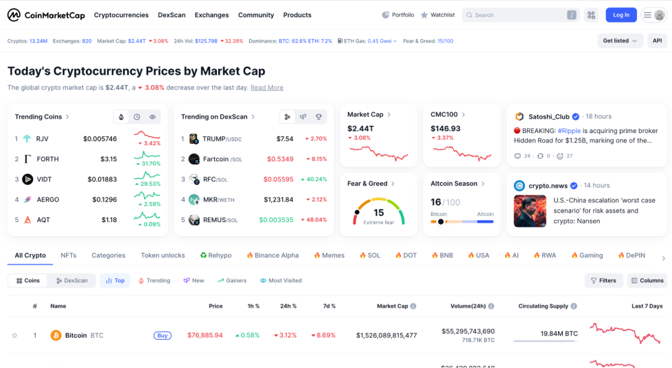 Coinmarket