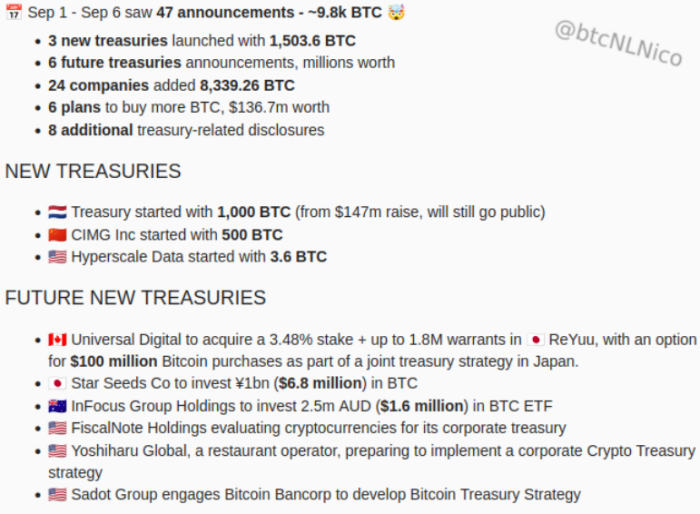 Companies buying and planning to buy more Bitcoin