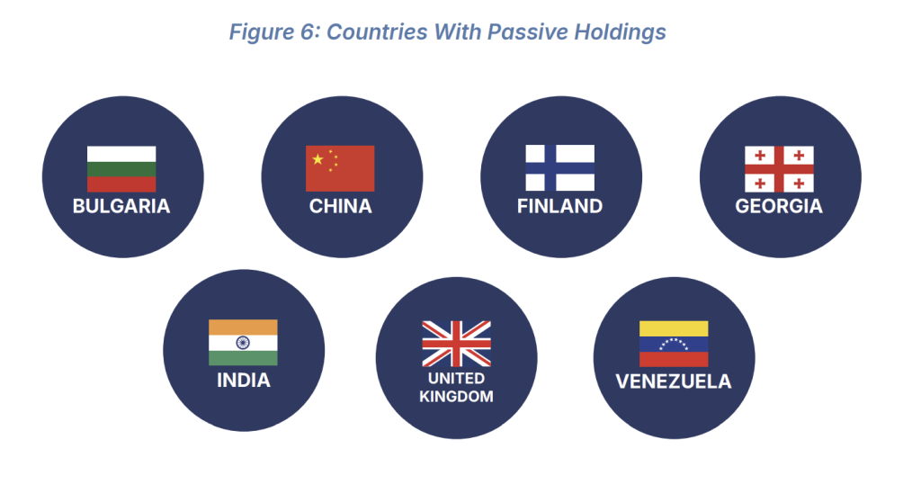 Countries With Passive Holdings