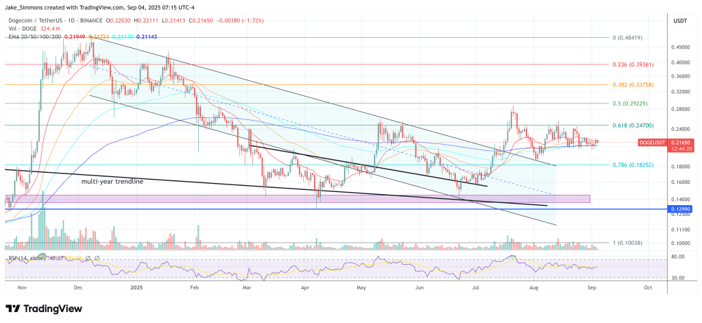 First Dogecoin ETF 'Coming Soon': REX-Osprey Teases Launch 2 Dogecoin price