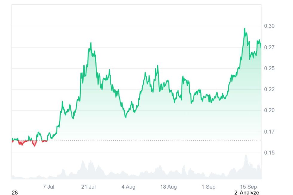Quelle: Coinmarketcap.com