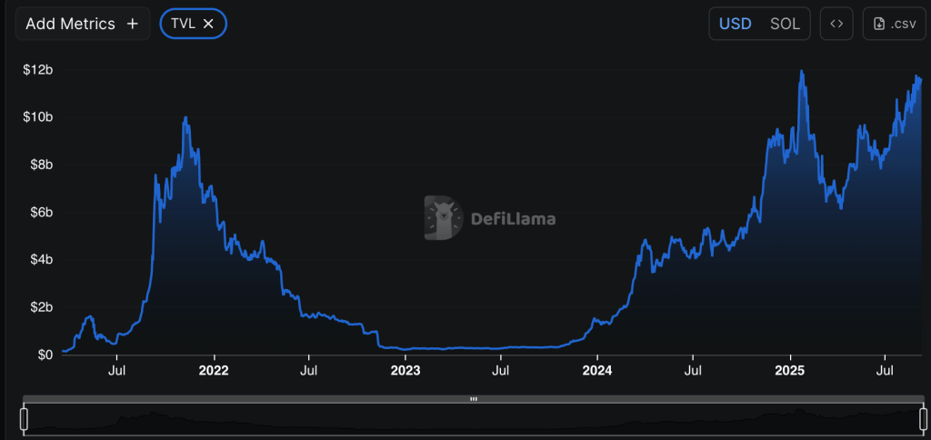 DeFi on Solana