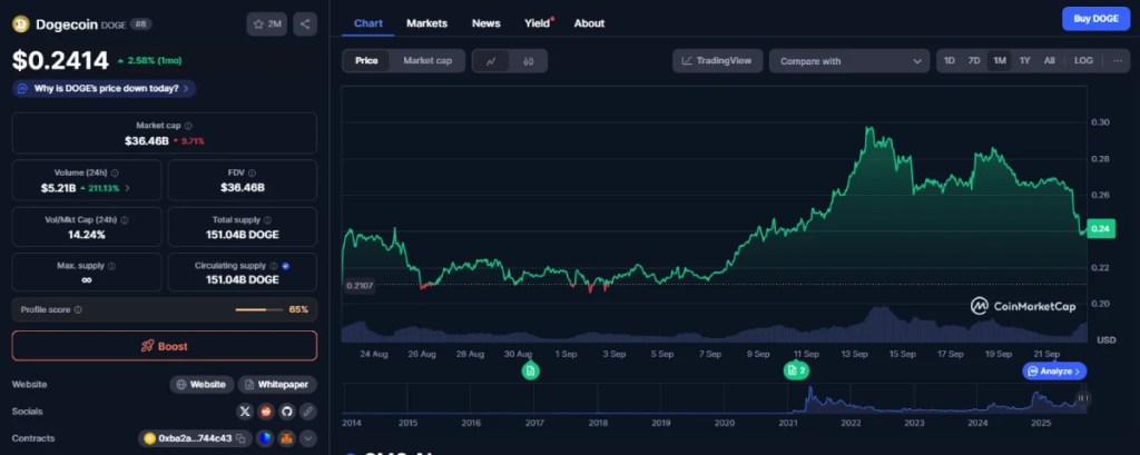 Dogecoin（DOGE）