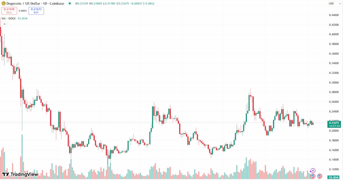 Dogecoin TW