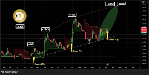 Dogecoin
