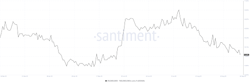 Dogecoin Whales Are Rapidly Dumping DOGE, Do They Know Something You Don’t?