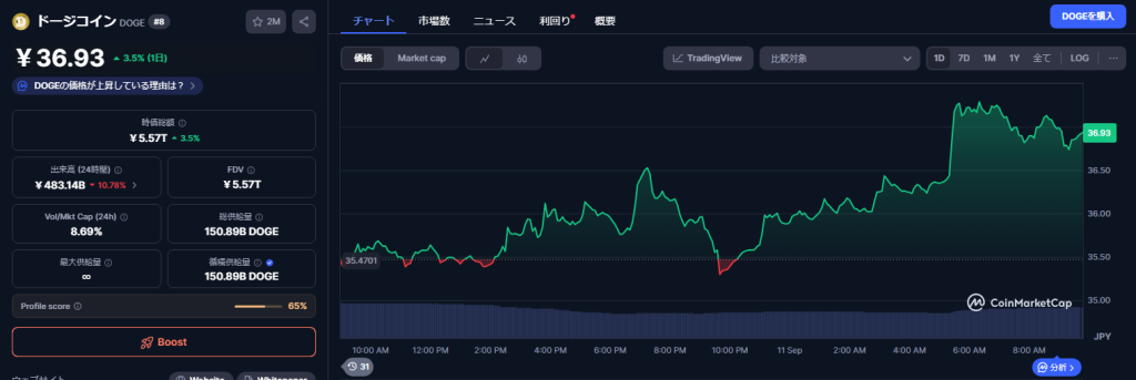 Dogecoin