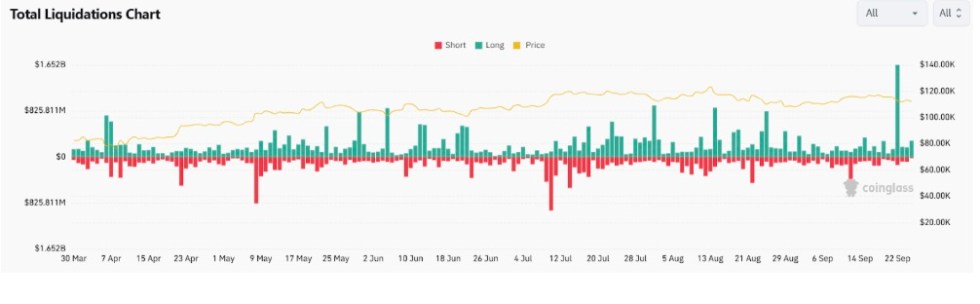 ETH at the Center of the Selloff
