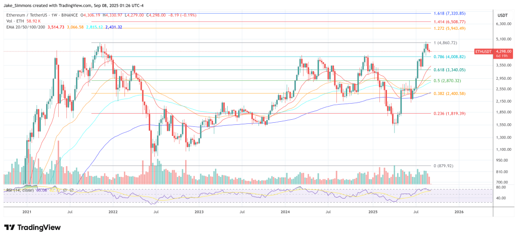 Ethereum price