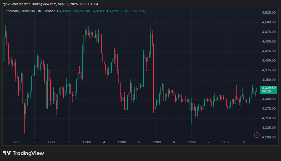 BitMine’s Ethereum Treasury Hits New Milestone With 2 Million ETH Holdings