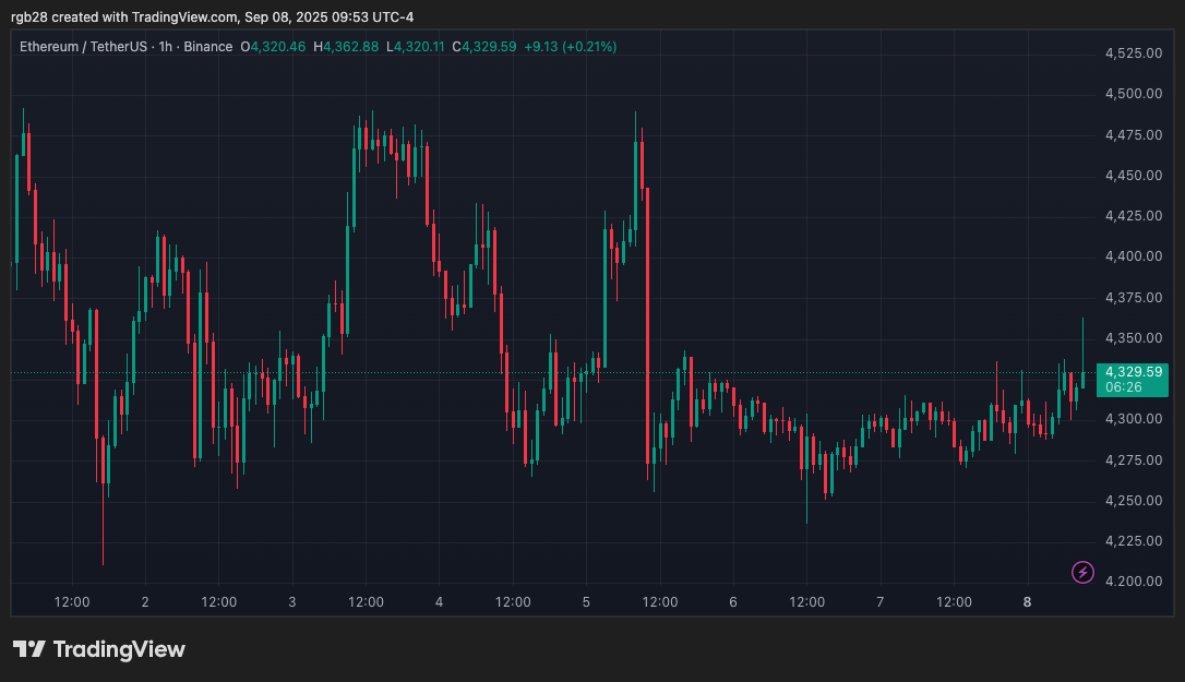 Ethereum, Ethusdt