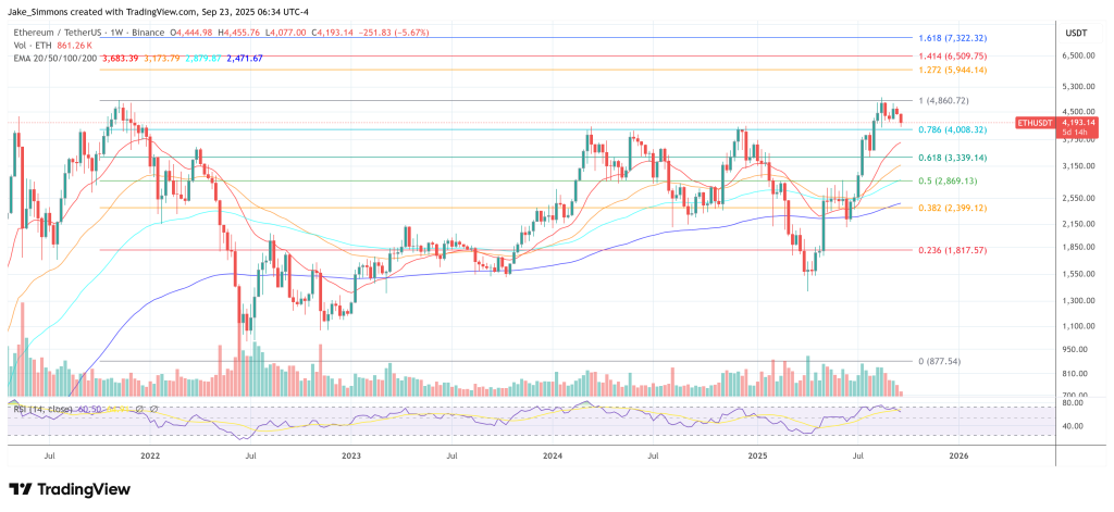 Ethereum price