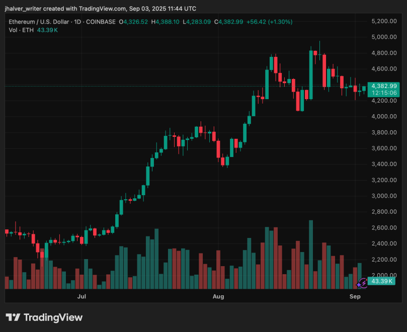 Ethereum open interest maintains $ 8.4 billion: Why do merchants not flow despite price pressure star-news.press/wp Ethereum eth ethusd