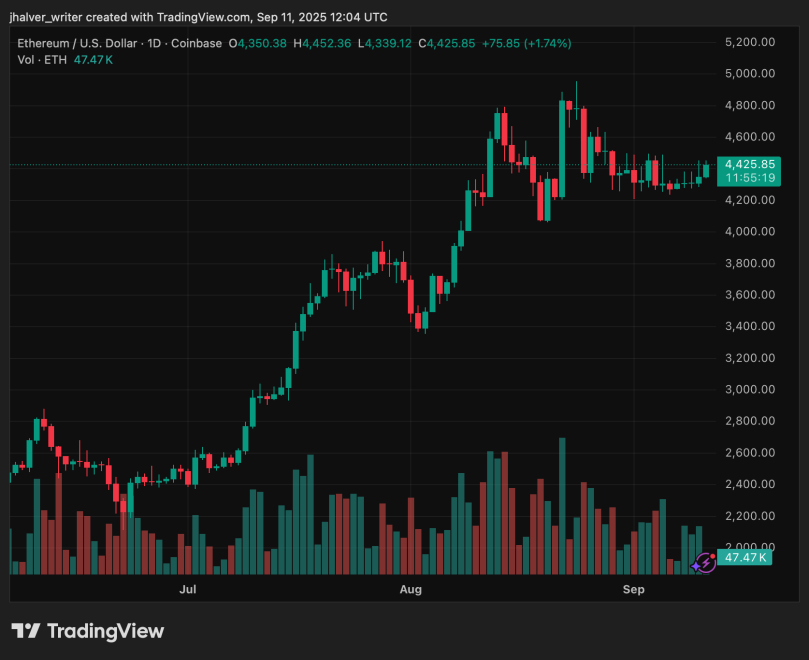 Ethereum ETH ETHUSD
