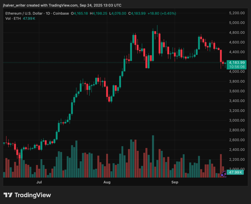 crypto Brazil ETH BTC Ethereum 