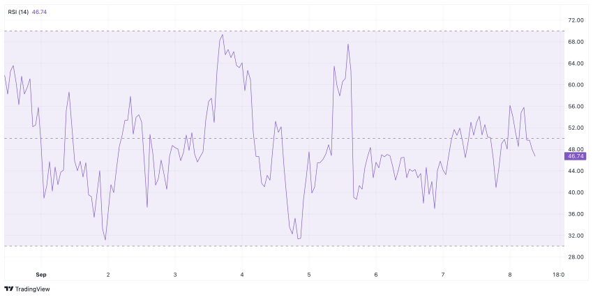 Ethereum daalt, Ethereum koers, ETH koers
