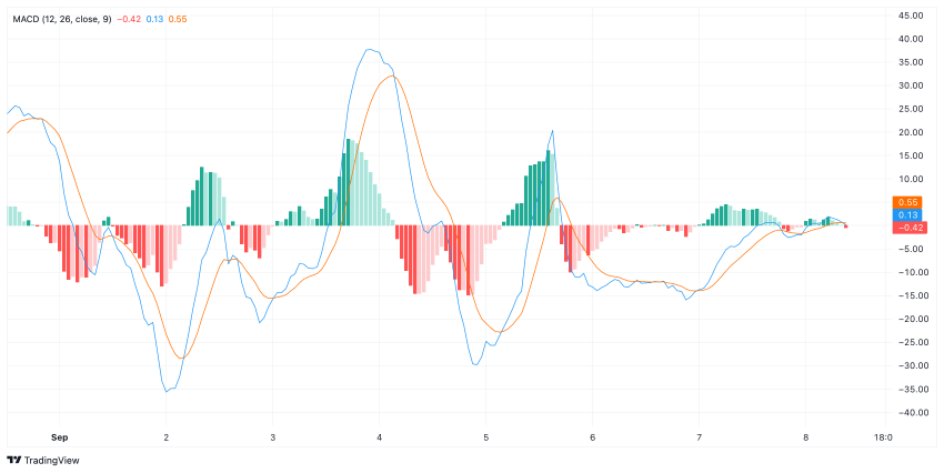 Ethereum daalt, Ethereum koers, ETH koers