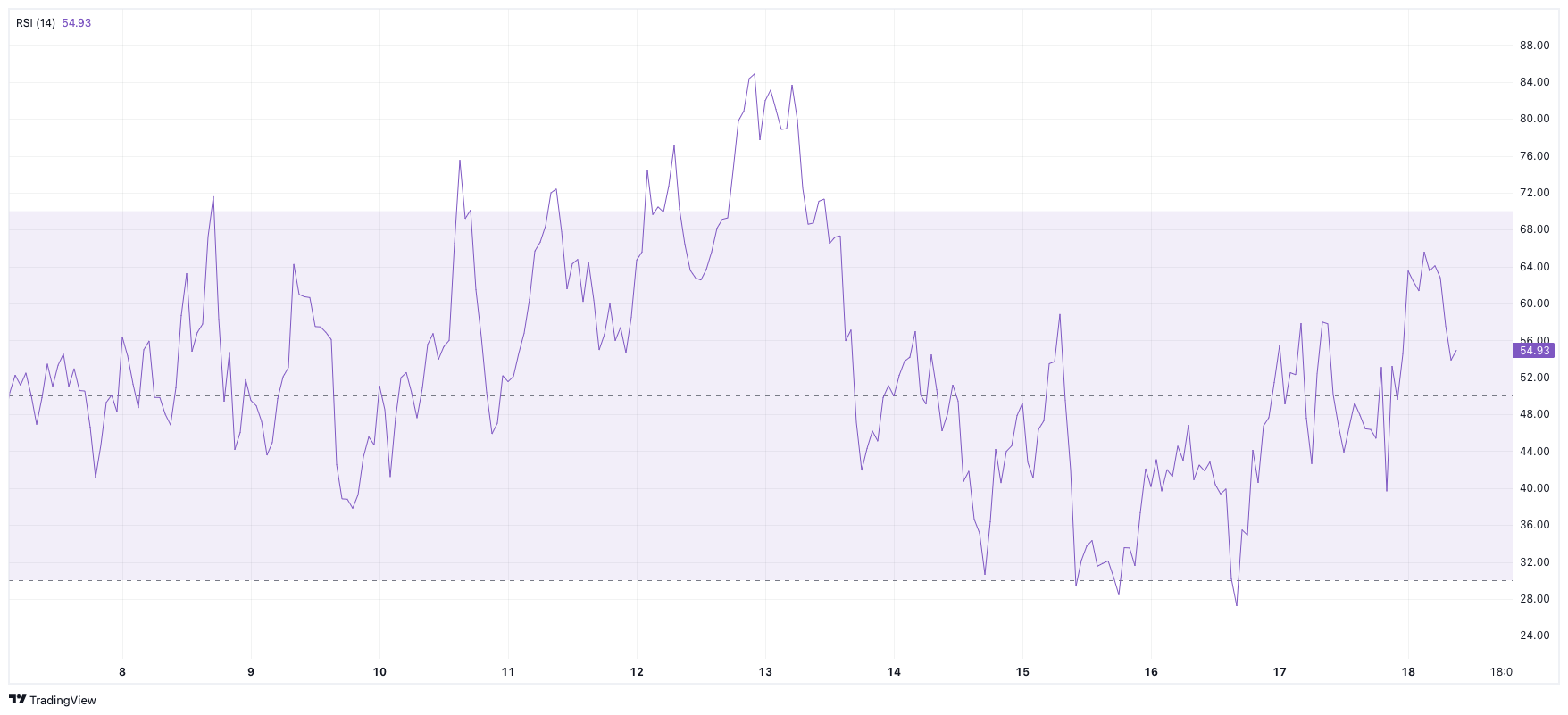 ETH koers coinmarketcap