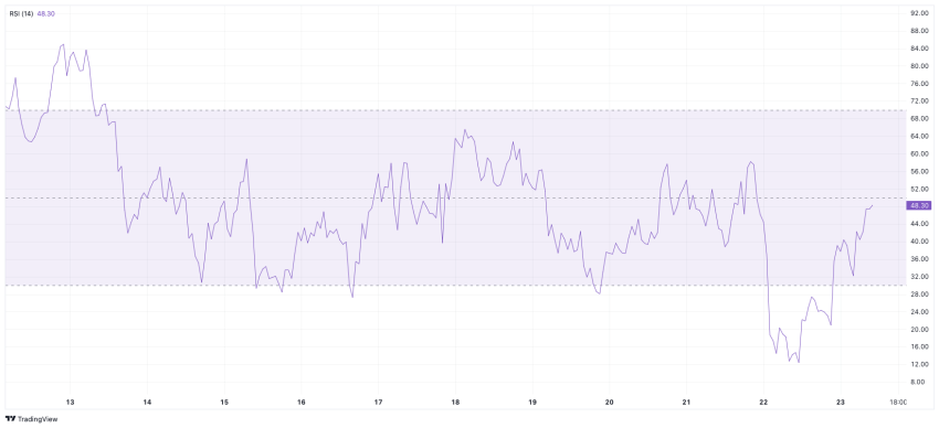 RSI ETH koers