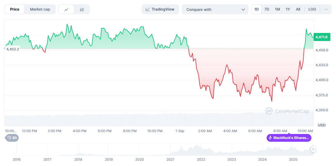 ETHテクニカル分析：Uptober上昇のシグナル