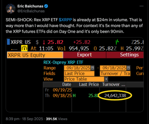 The First US $XRP ETF Gets M Volume in 90 Minutes – Which Are the Best Altcoins to Buy Now?