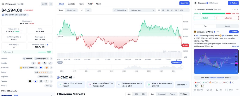 Technická Analýza Ethereum: Očekávání Průlomu