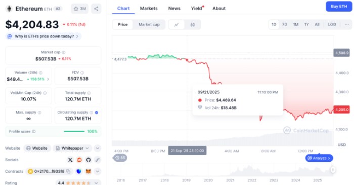 Ethereum Price CoinMarketCap