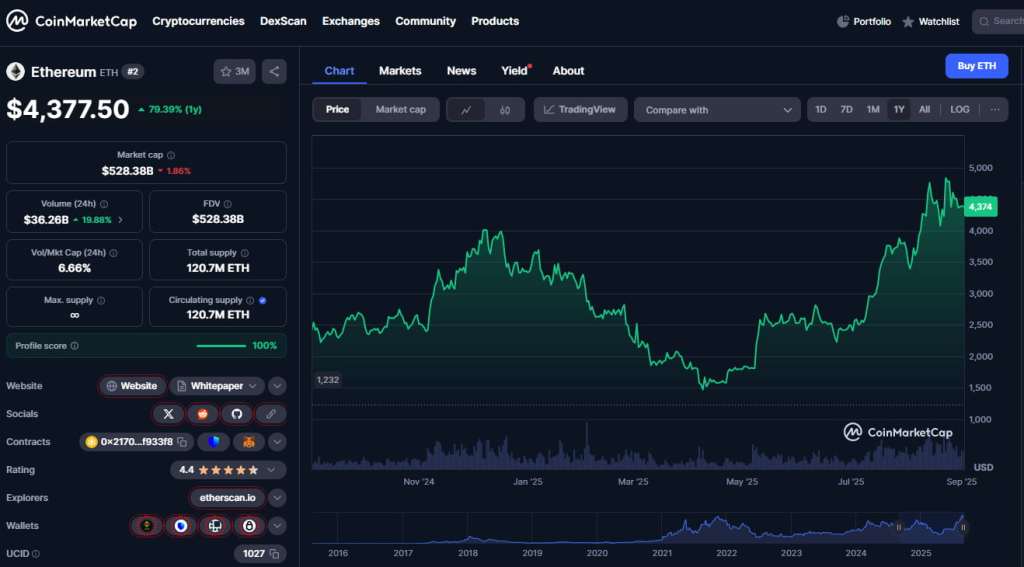 The first encrypted currency must be purchased 1 before an increase of 3500 % - according to Cathy Wood star-news.press/wp Ethereum price today