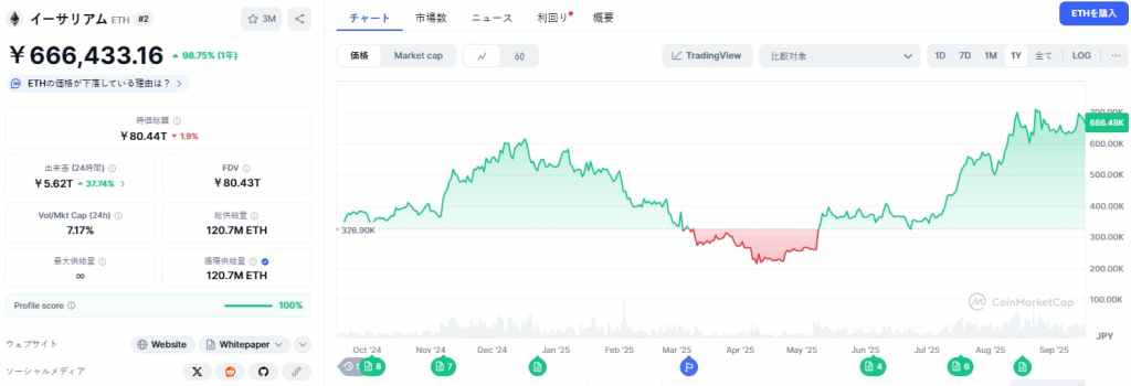 Ethereum 価格