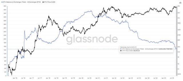 Ethereum