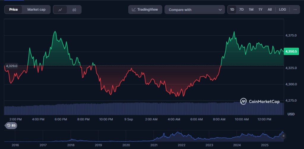 Технически анализ на Ethereum: очаква се пробив