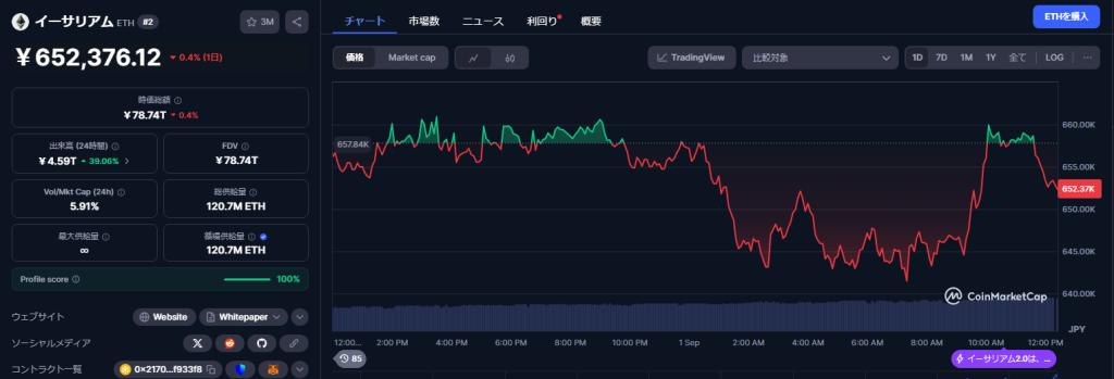 Ethereum