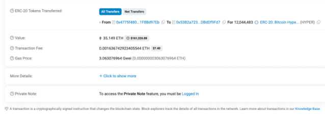 $HYPER whale purchases tokens worth $161.3K.