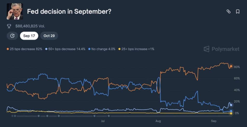 Fed Decision