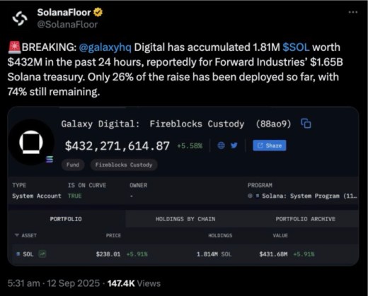 Solana Price Prediction for September: Analysts Target Breakout as Snorter Token Gains Buzz