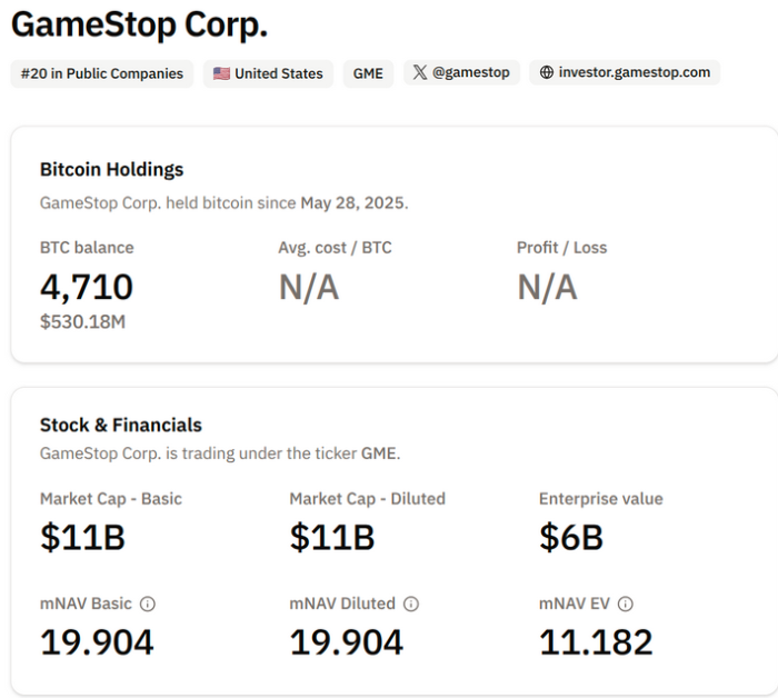 GameStop’s Bitcoin holdings.