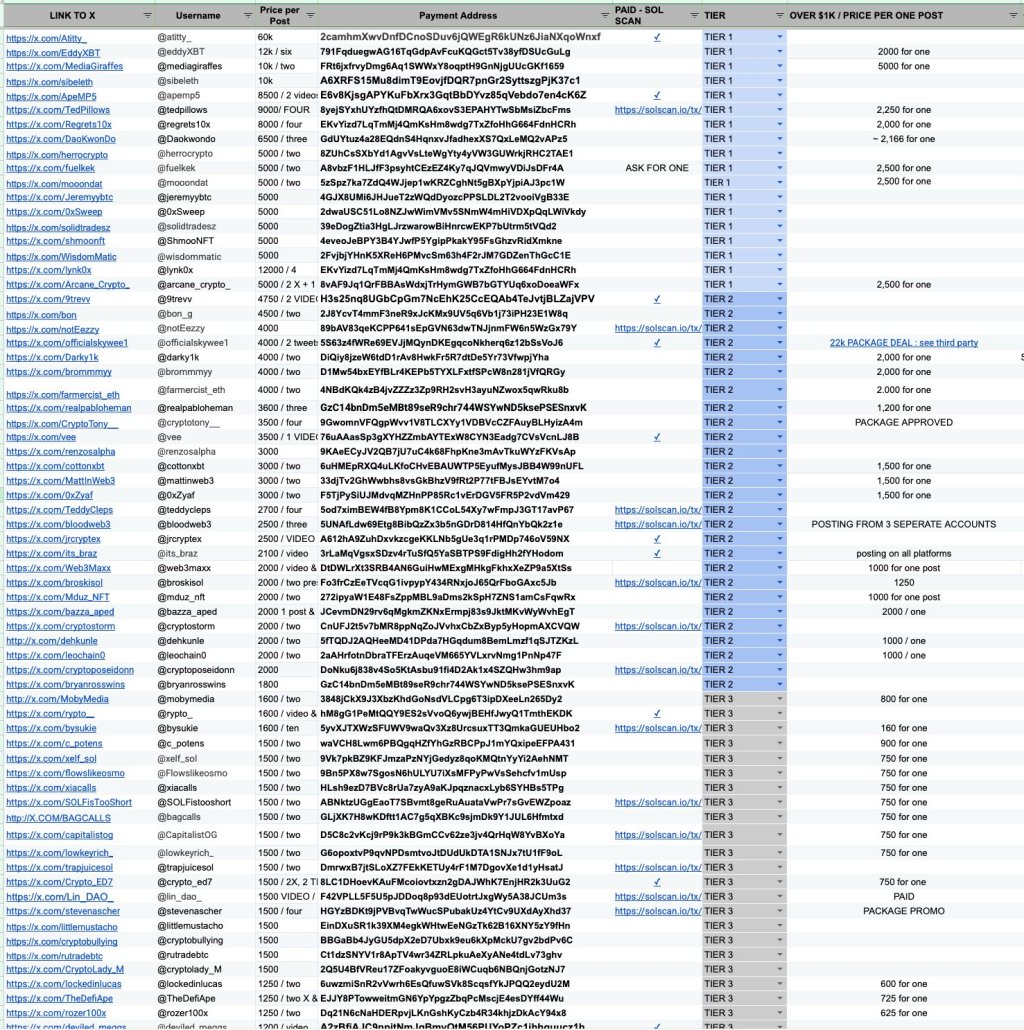 Crypto Influencers’ Insane Hidden Payouts Exposed By ZachXBT