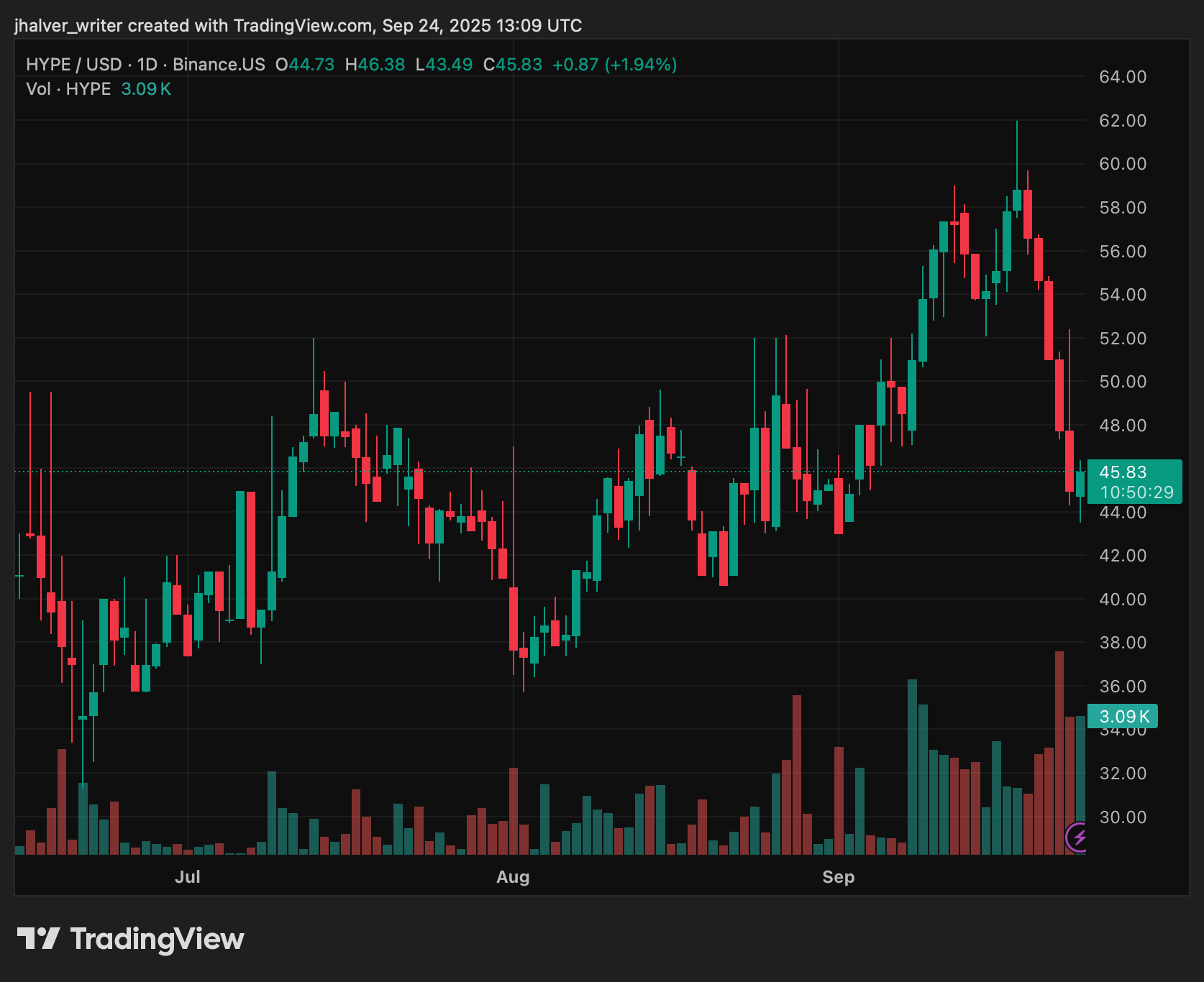 Hyperliquid Hype Hypeud