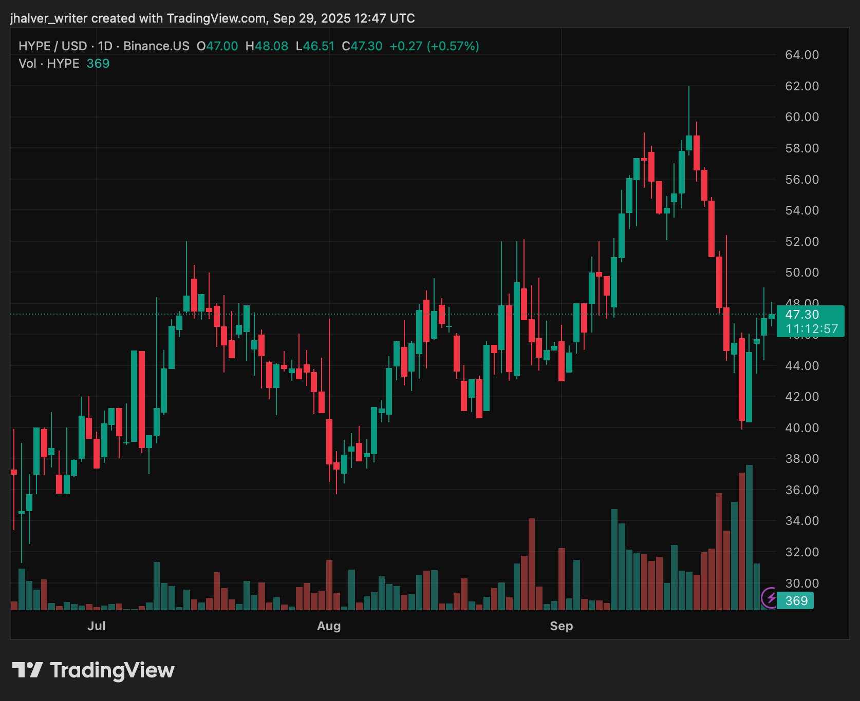 Hyperliquid Hype Hypeud