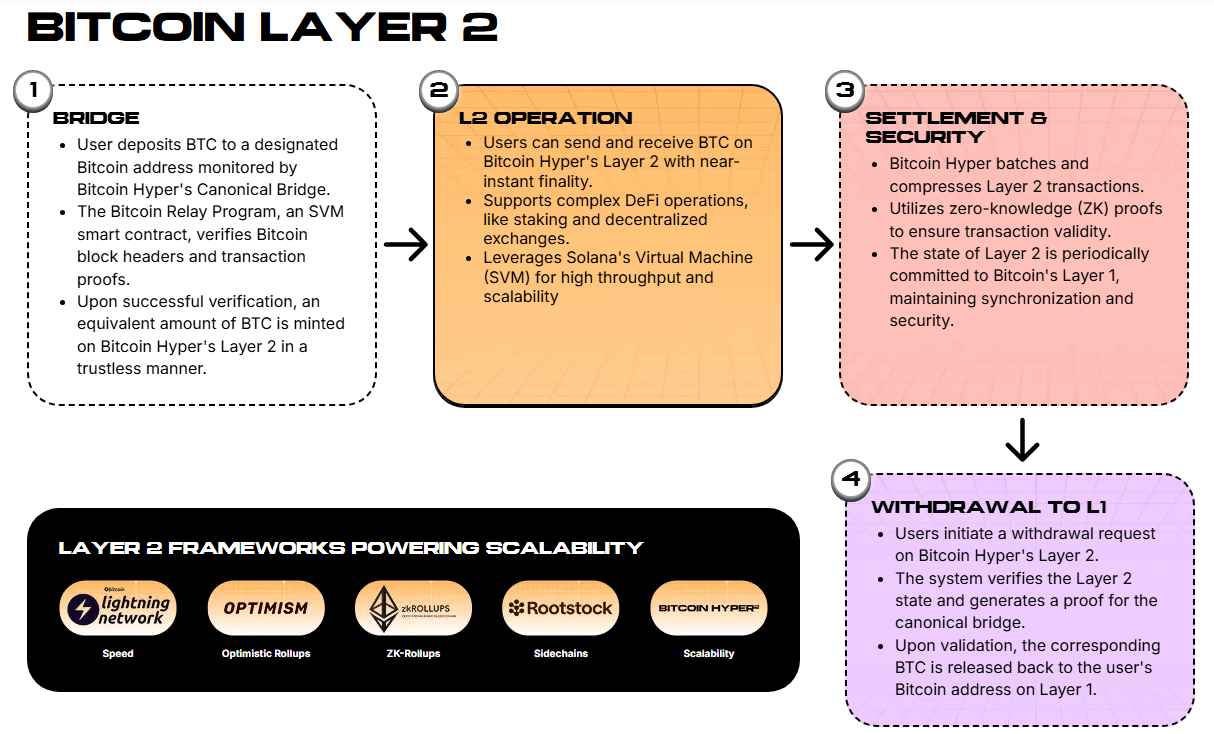 Wie die kanonische Brücke von Hyper funktioniert