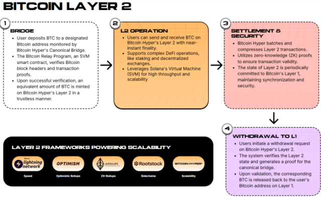 How Hyper’s Canonical Bridge works.