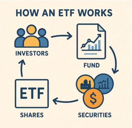 How an ETF works