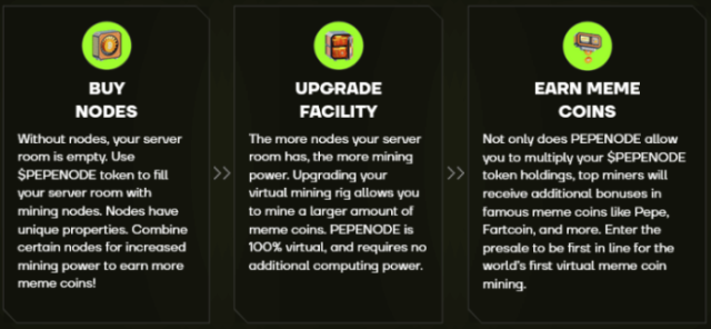 How the PepeNode P2E game works.