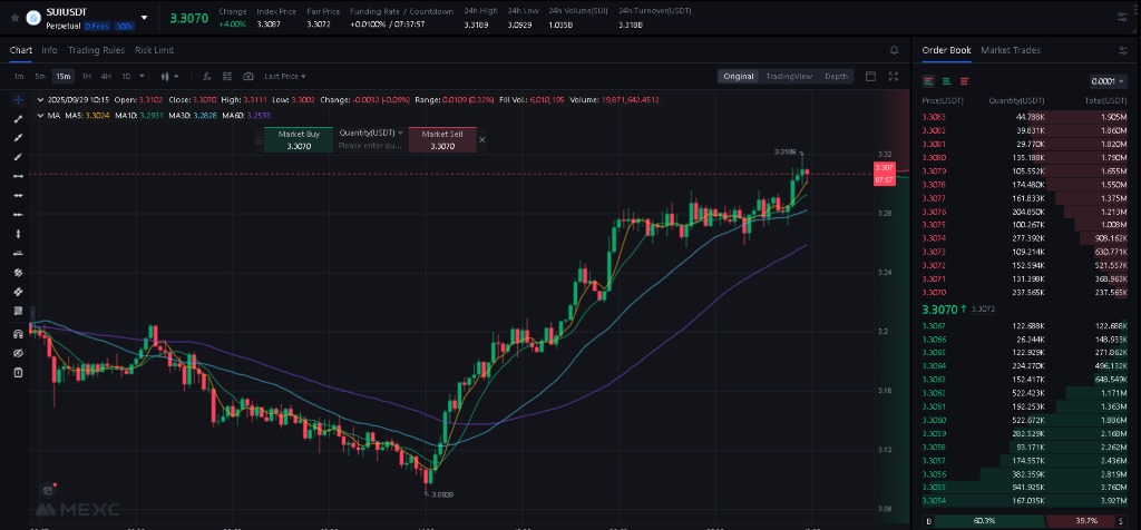 Iskanje SUI in dokončanje nakupa