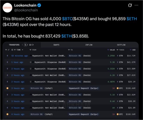 LookOnChain X Post