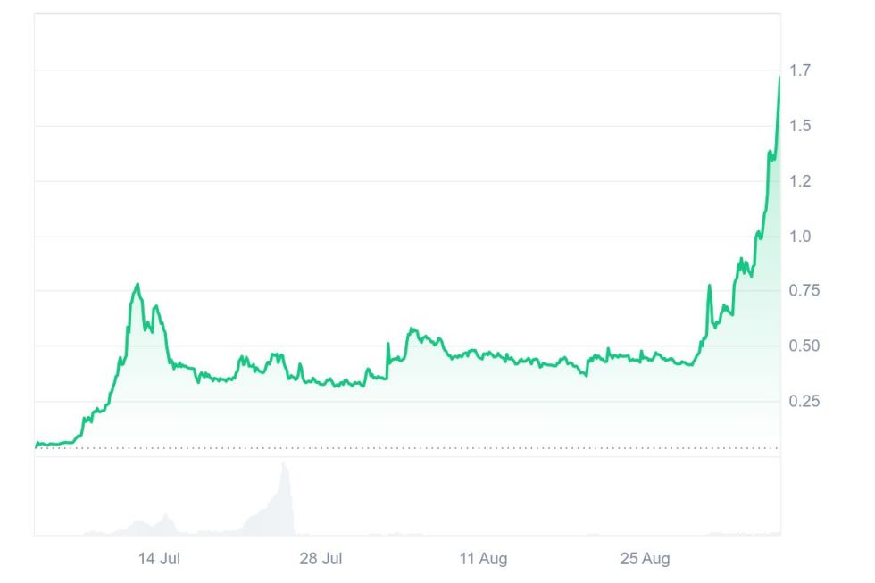 Quelle: Coinmarketcap.com